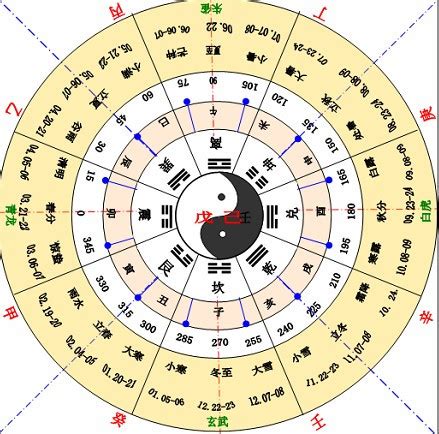 天干地支 屬性|天干地支（中国古代天文历法）